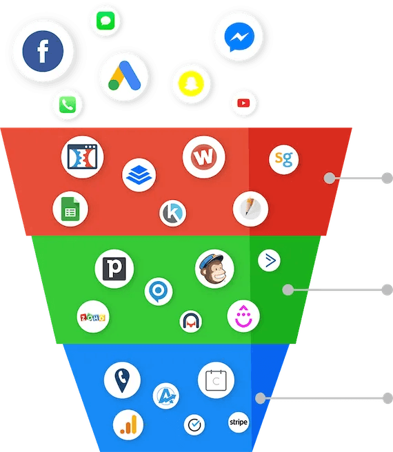 CRM Tools Integrations